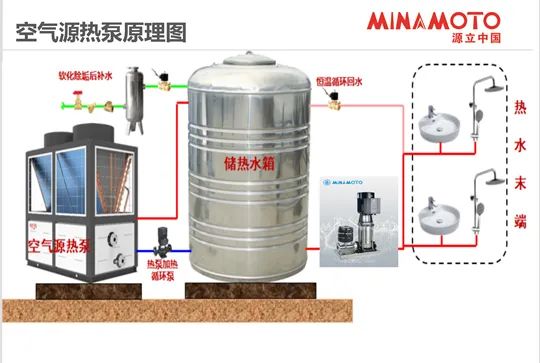 讓溫度傳遞—「南宫NG泵」的熱水選型